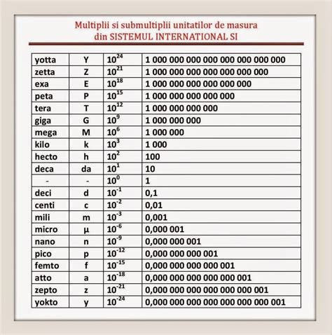 micro milli nano chart.